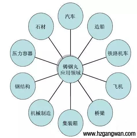 CW2.0䓽zTđI